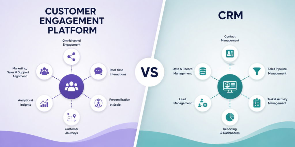 customer engagement platform